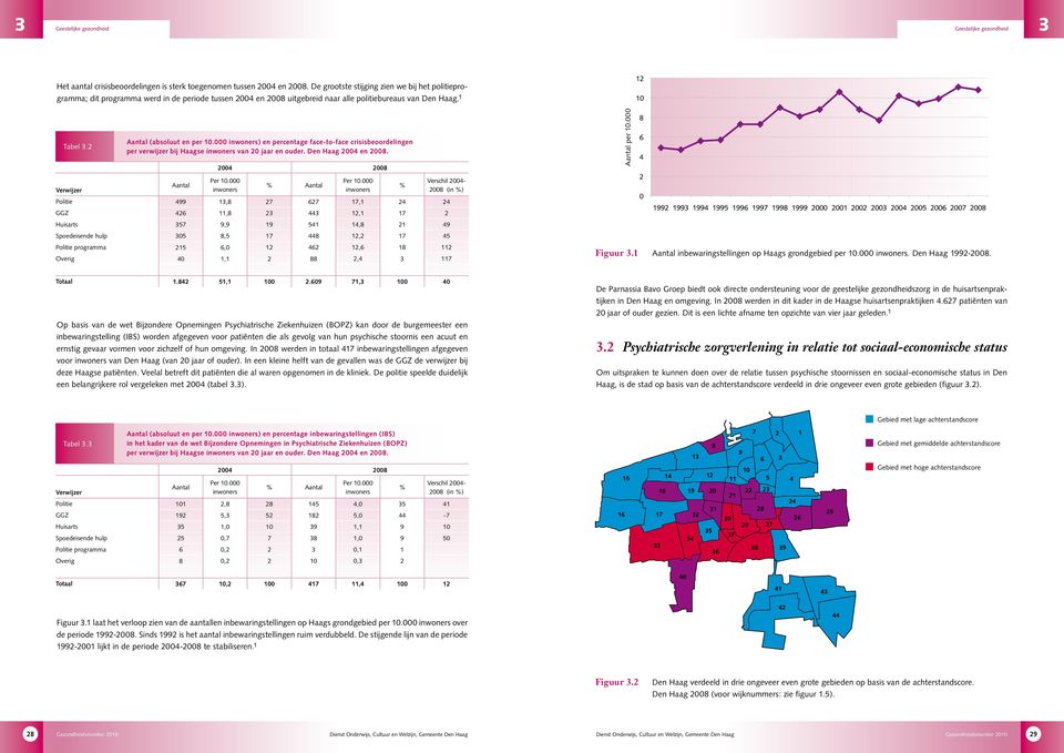 000 inwoners) en percentage face-to-face crisisbeoordelingen per verwijzer bij Haagse inwoners van 20 jaar en ouder. Den Haag 2004 en 2008. 2004 2008 Aantal per 10.000 Verwijzer Aantal Per 10.