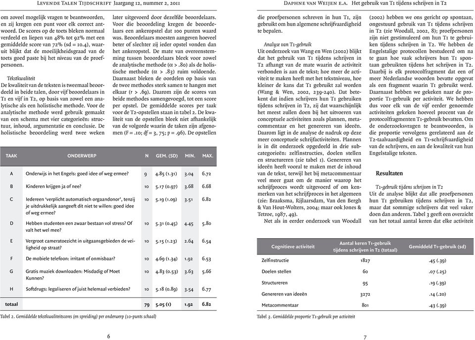 4), waaruit blijkt dat de moeilijkheidsgraad van de toets goed paste bij het niveau van de proefpersonen.