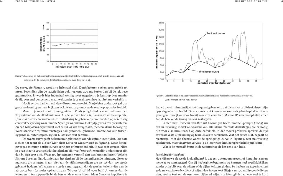 Bovendien zijn de reactietijden ook nog eens 200 ms korter dan bij de relatieve grammatica.