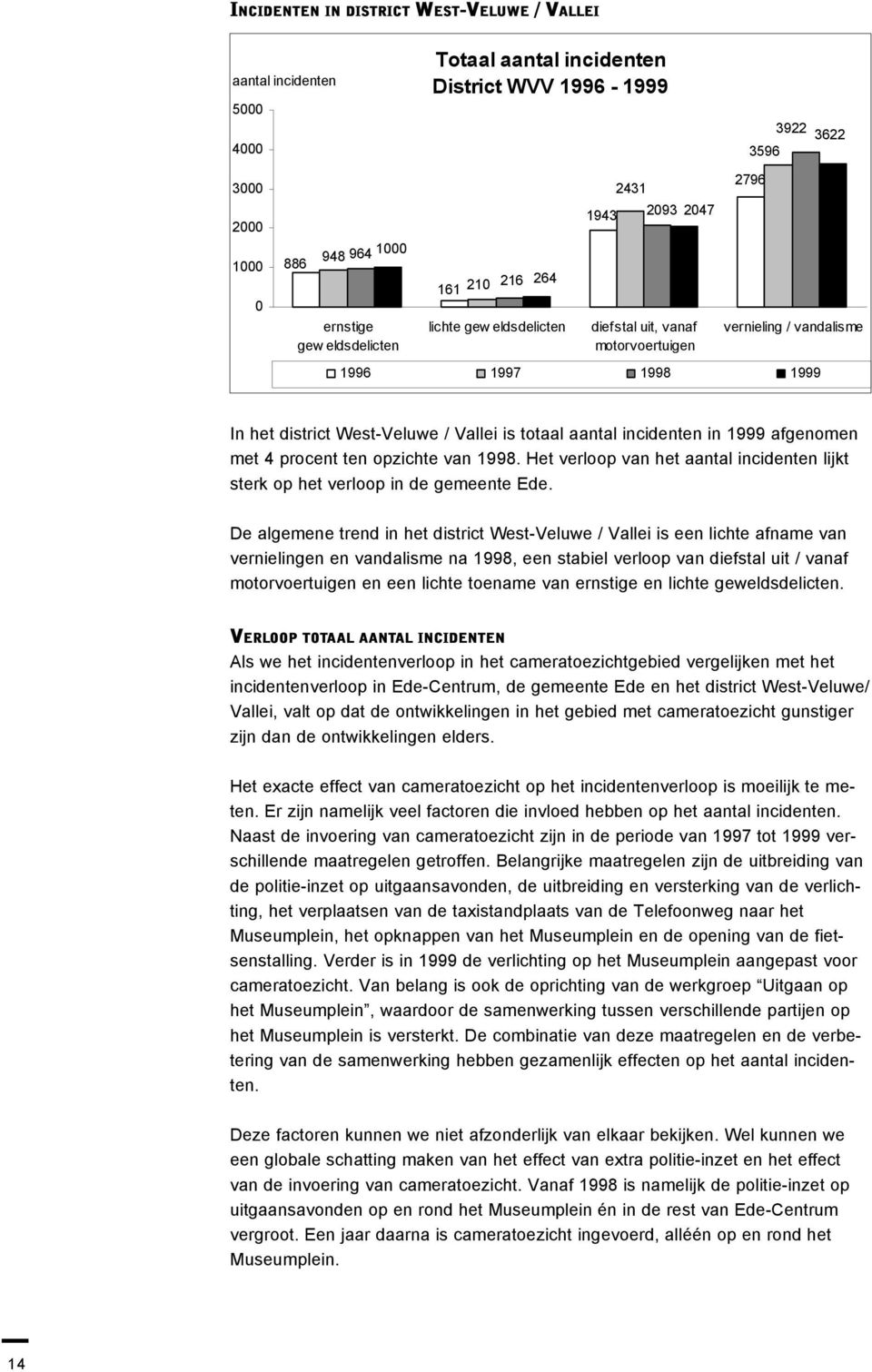 incidenten in 1999 afgenomen met 4 procent ten opzichte van 1998. Het verloop van het aantal incidenten lijkt sterk op het verloop in de gemeente Ede.