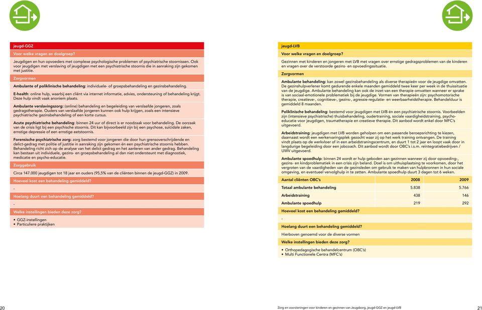 Zorgvormen Ambulante of poliklinische behandeling: individuele- of groepsbehandeling en gezinsbehandeling.