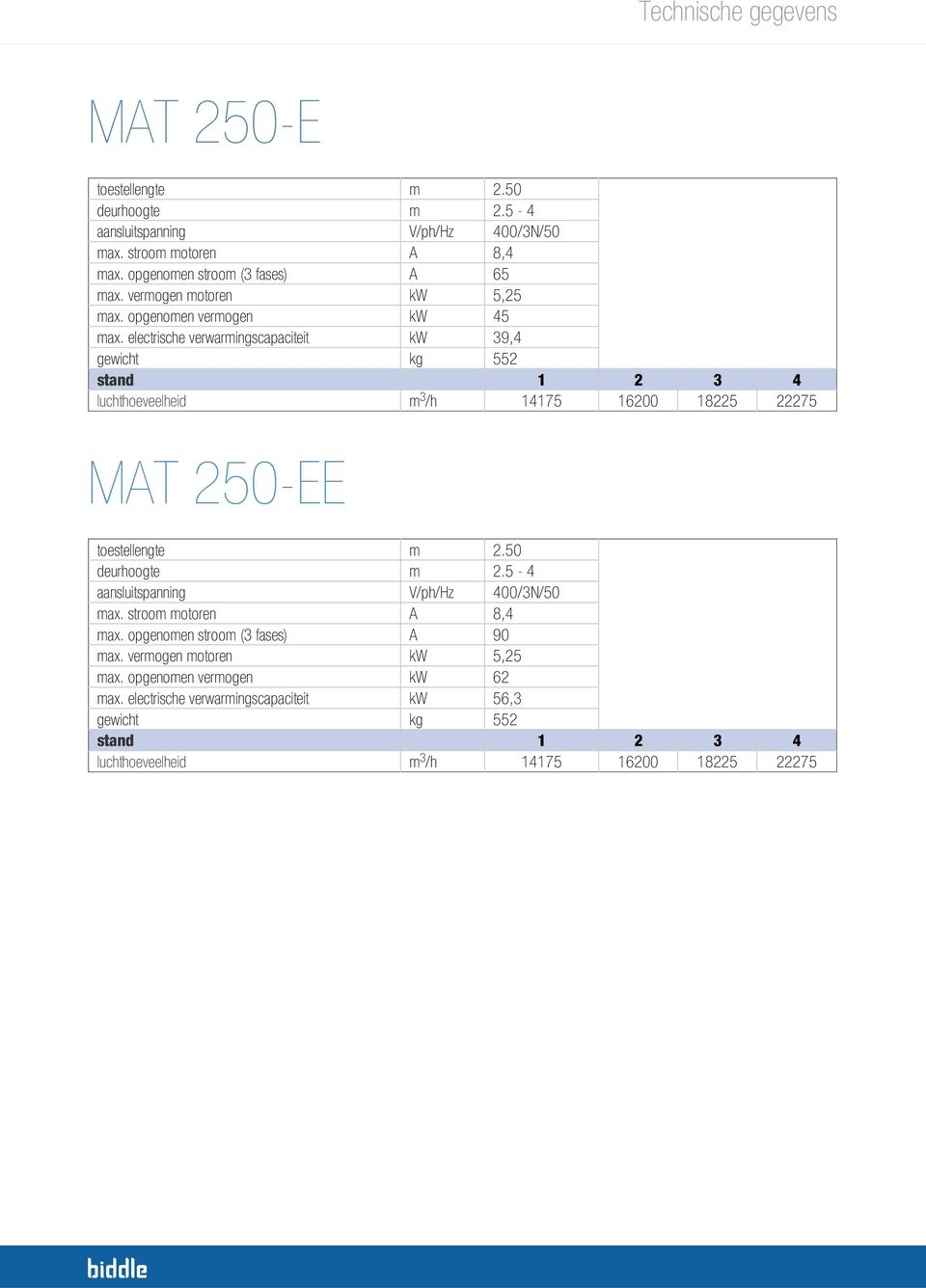 electrische verwarmingscapaciteit kw 39,4 gewicht kg 552 3/h 14175 16200 18225 22275 MAT 250-EE toestellengte m 2.50 max.