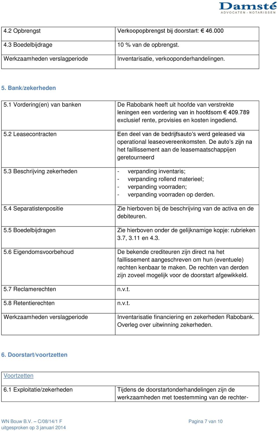 2 Leasecontracten Een deel van de bedrijfsauto s werd geleased via operational leaseovereenkomsten. De auto s zijn na het faillissement aan de leasemaatschappijen geretourneerd 5.