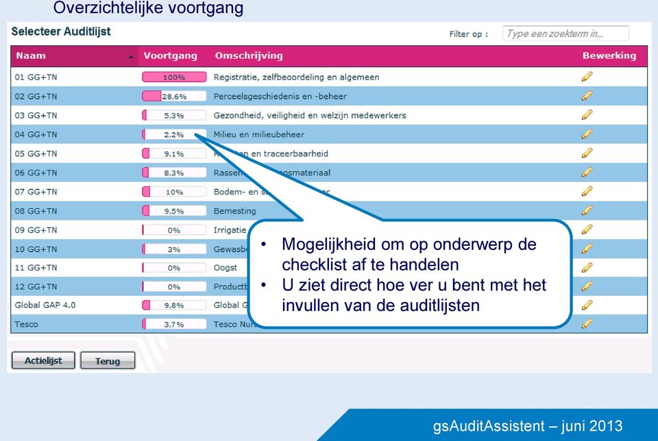 checklist af te handelen U ziet