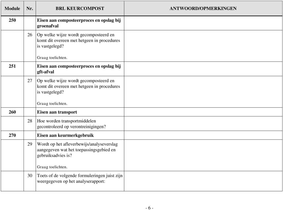 251 Eisen aan composteerproces en opslag bij gft-afval 27 Op welke wijze wordt gecomposteerd en komt dit overeen met hetgeen in procedures is vastgelegd?