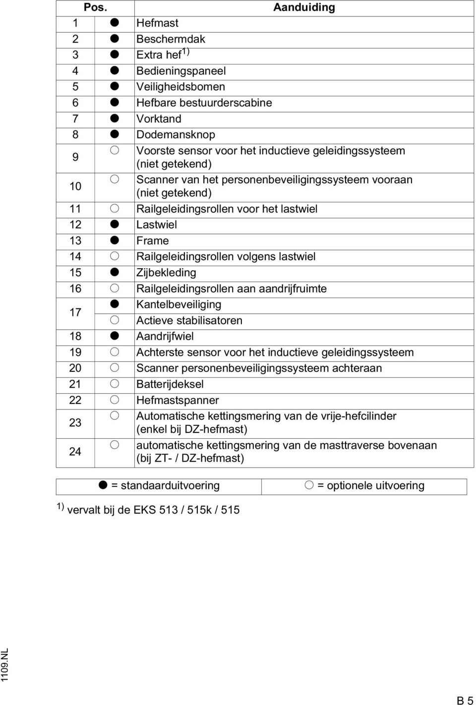 Railgeleidingsrollen volgens lastwiel 15 t ijbekleding 16 o Railgeleidingsrollen aan aandrijfruimte t Kantelbeveiliging 17 o Actieve stabilisatoren 18 t Aandrijfwiel 19 o Achterste sensor voor het