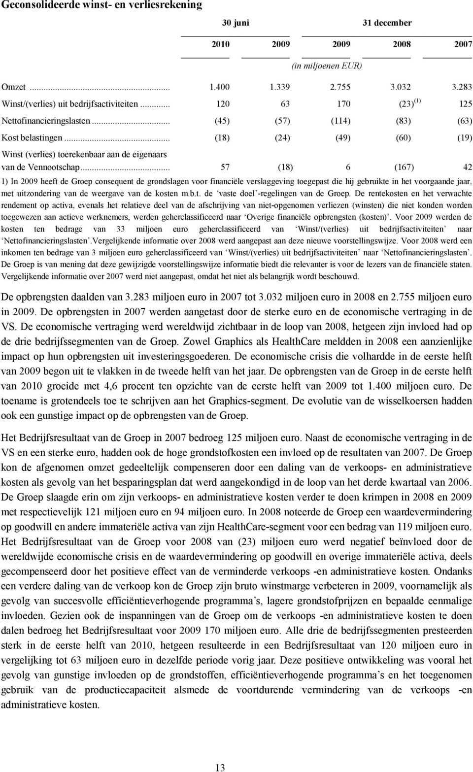 .. 57 (18) 6 (167) 42 1) In 2009 heeft de Groep consequent de grondslagen voor financiële verslaggeving toegepast die hij gebruikte in het voorgaande jaar, met uitzondering van de weergave van de