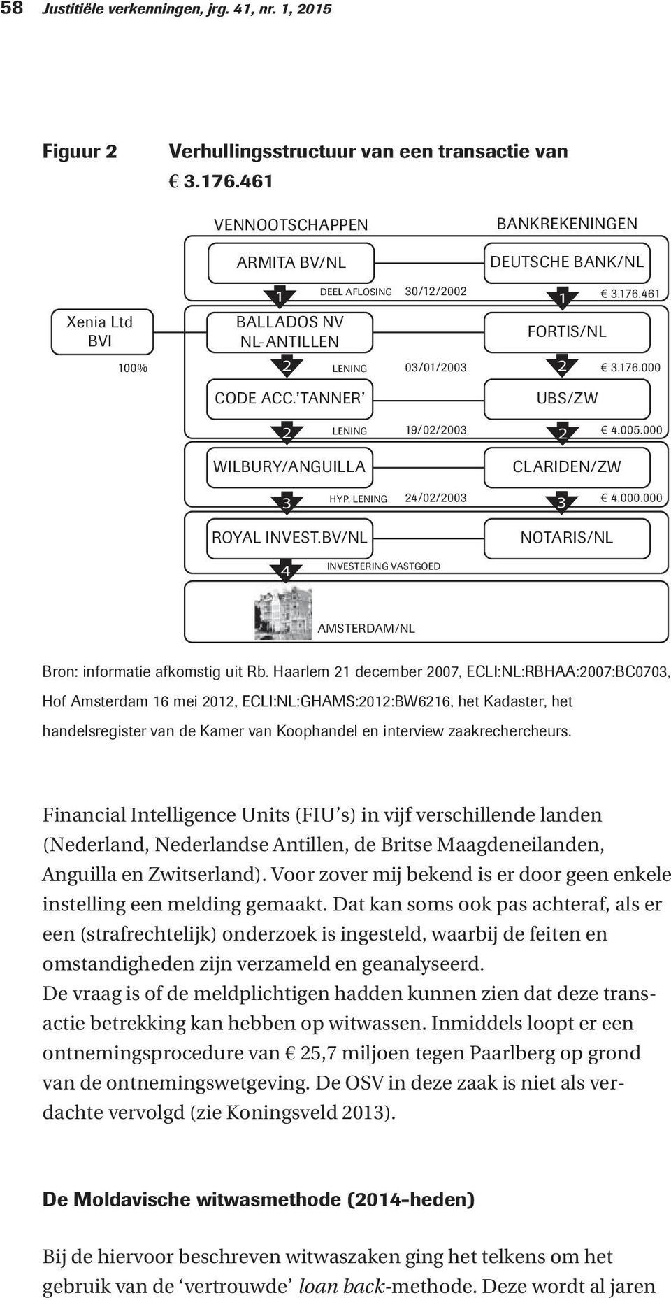 TANNER UBS/ZW 2 LENING 19/02/2003 2 4.005.000 WILBURY/ANGUILLA CLARIDEN/ZW 3 HYP. LENING 24/02/2003 3 4.000.000 ROYAL INVEST.