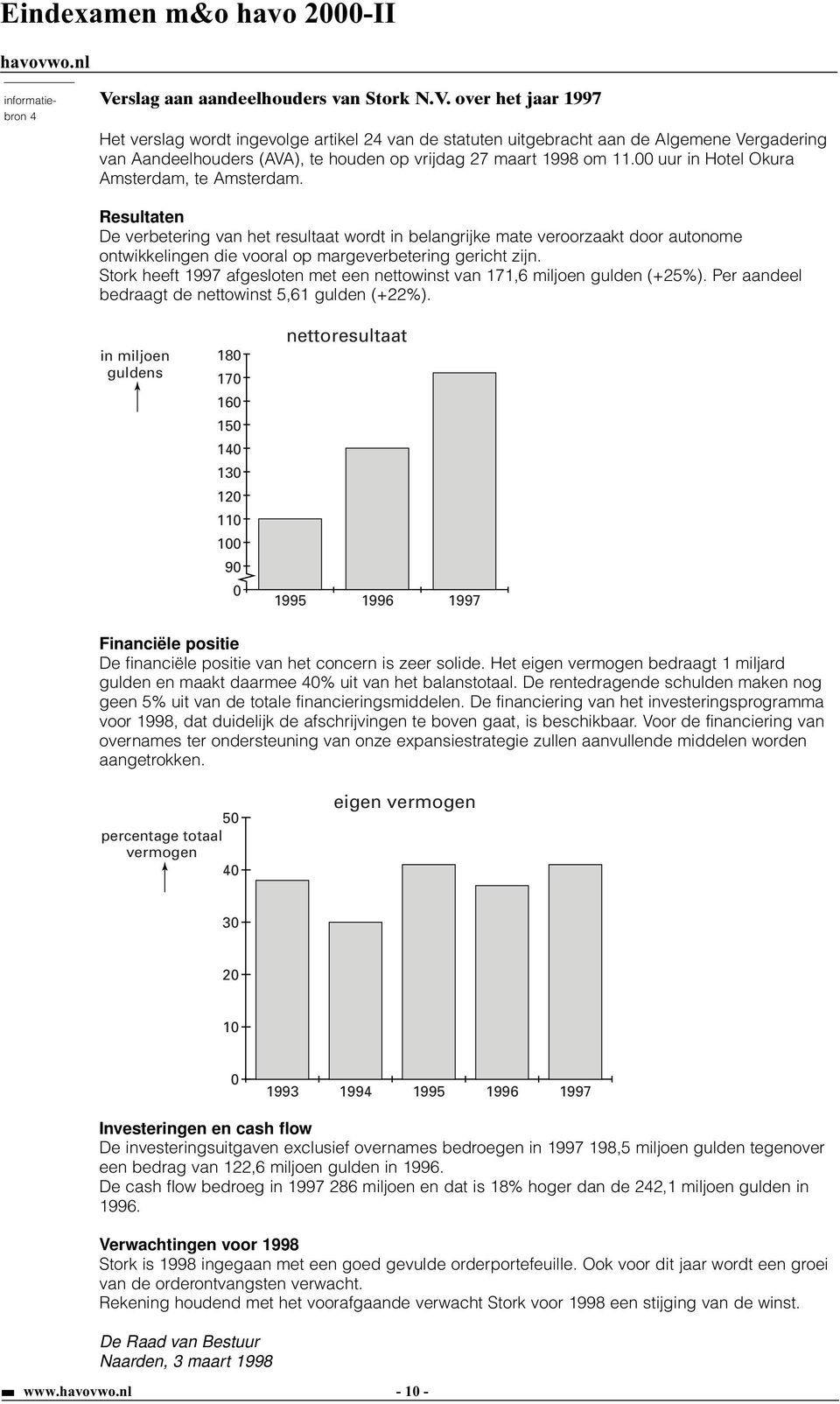 over het jaar 1997 bron 4 Het verslag wordt ingevolge artikel 24 van de statuten uitgebracht aan de Algemene Vergadering van Aandeelhouders (AVA), te houden op vrijdag 27 maart 1998 om 11.