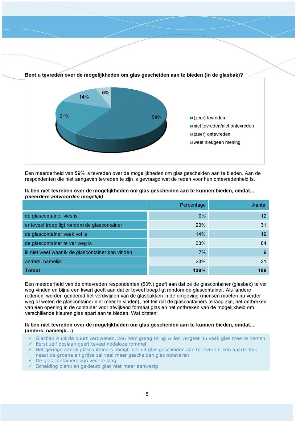 Aan de respondenten die niet aangaven tevreden te zijn is gevraagd wat de reden voor hun ontevredenheid is. Ik ben niet tevreden over de mogelijkheden om glas gescheiden aan te kunnen bieden, omdat.