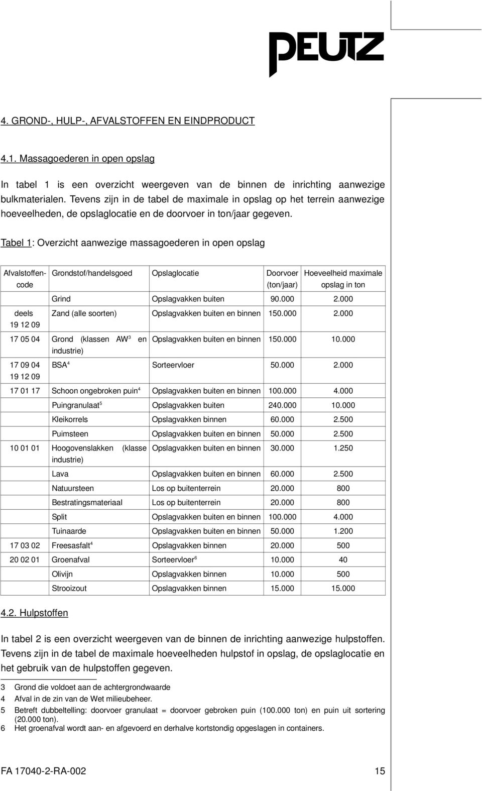 Tabel 1: Overzicht aanwezige massagoederen in open opslag Afvalstoffencode Grondstof/handelsgoed Opslaglocatie Doorvoer (ton/jaar) Hoeveelheid maximale opslag in ton Grind Opslagvakken buiten 90.