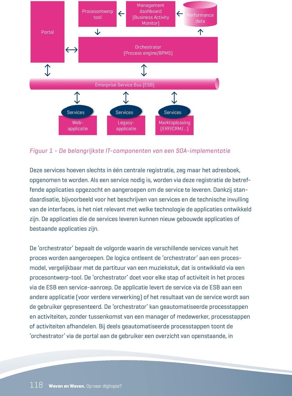 adresboek, opgenomen te worden. Als een service nodig is, worden via deze registratie de betreffende applicaties opgezocht en aangeroepen om de service te leveren.