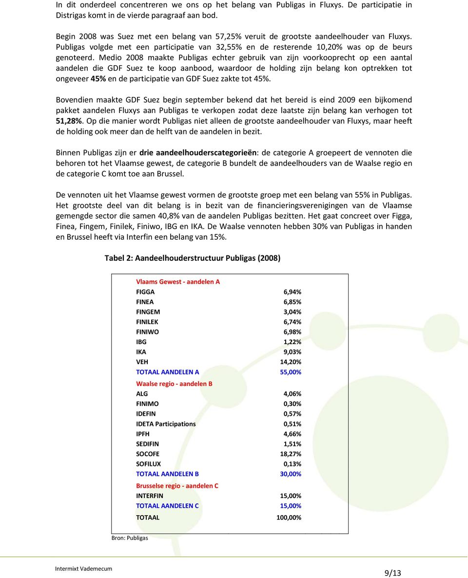 Medio 2008 maakte Publigas echter gebruik van zijn voorkooprecht op een aantal aandelen die GDF Suez te koop aanbood, waardoor de holding zijn belang kon optrekken tot ongeveer 45% en de participatie