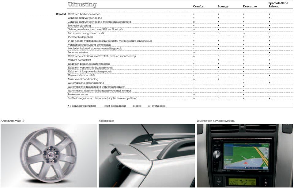 rugleuning achterzetels Met leder bekleed stuur en versnellingspook - Lederen interieur o o Elektrische schuifdak met kantelfunctie en zonnewering o o o Verlicht contactslot - Elektrisch bediende