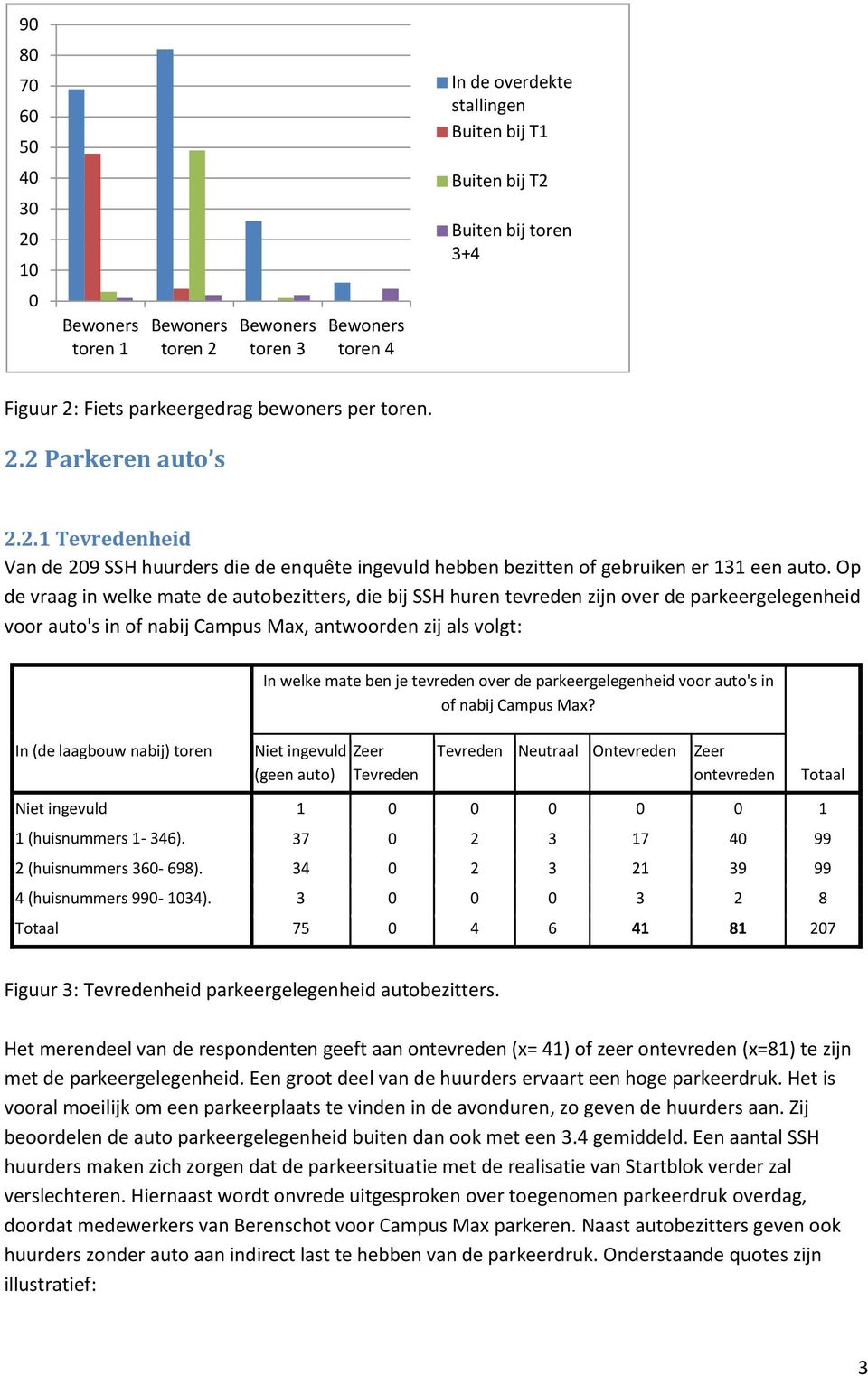 Op de vraag in welke mate de autobezitters, die bij SSH huren tevreden zijn over de parkeergelegenheid voor auto's in of nabij Campus Max, antwoorden zij als volgt: In welke mate ben je tevreden over