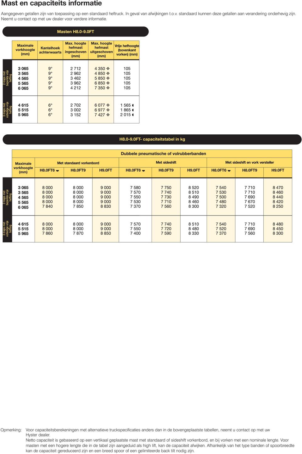 Opmerking: Voor capaciteitsberekeningen met alternatieve truckspecificaties anders dan in de bovengeplaatste tabellen, neemt u contact op met uw Hyster dealer.
