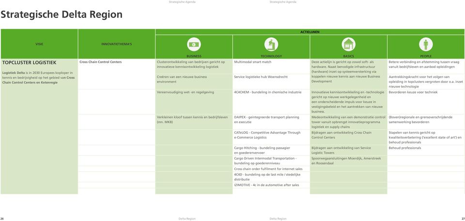 actielijn is gericht op zowel soft- als Betere verbinding en afstemming tussen vraag innovatieve kennisontwikkeling logistiek hardware.