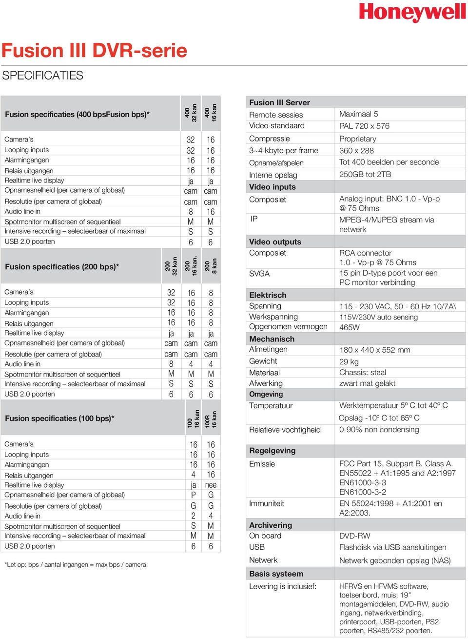 0 poorten Fusion specificaties (200 bps)* Camera s Looping inputs Alarmingangen Relais uitgangen Realtime live display Opnamesnelheid (per era of globaal) Resolutie (per era of globaal) 0 poorten