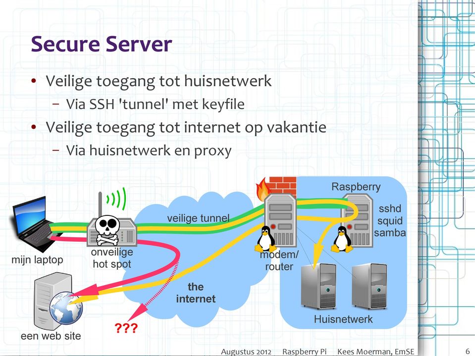 veilige tunnel sshd squid samba mijn laptop onveilige hot spot modem/ router