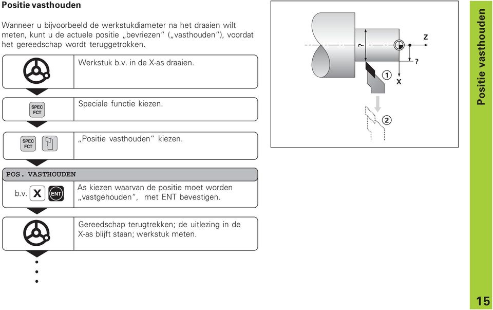 Speciale functie kiezen.? 2 X? Z Positie vasthouden FCT Positie vasthouden kiezen. POS. VASTHOUDEN b.v. X As kiezen waarvan de positie moet worden vastgehouden, met bevestigen.