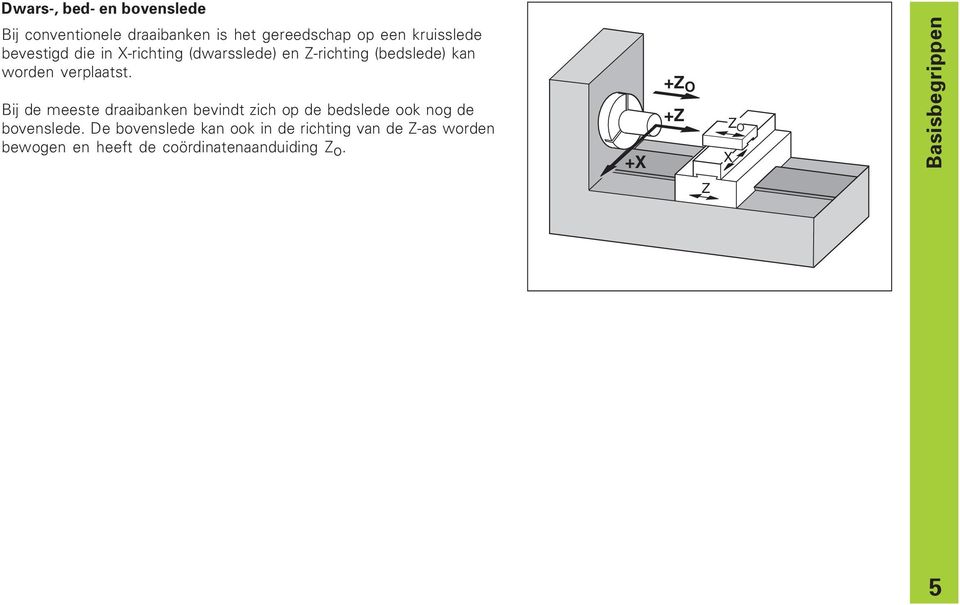 Bij de meeste draaibanken bevindt zich op de bedslede ook nog de bovenslede.