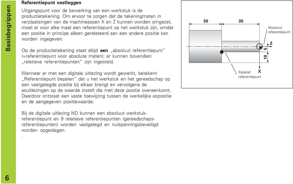 principe alleen gerelateerd aan een andere positie kan worden ingegeven.