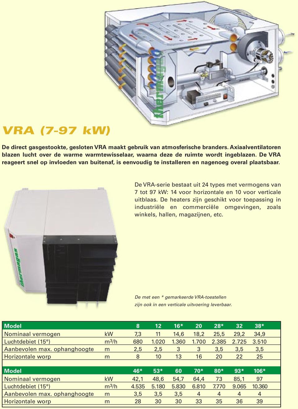 De VRA-serie bestaat uit 24 types met vermogens van 7 tot 97 kw: 14 voor horizontale en 10 voor verticale uitblaas.