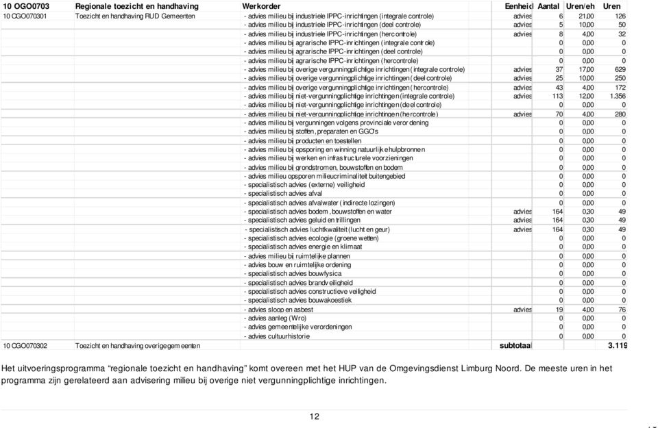 bj ov vuplch ch ( l cool) vs 25 10,00 250 - vs mlu bj ov vuplch ch ( hcool) vs 43 4,00 172 - vs mlu bj -vuplch ch (l cool) vs 113 12,00 1.