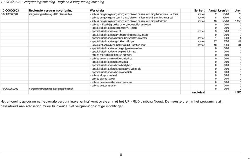 250 - vs mlu bj osom, bouwsoff bom 0 0,00 0 - spclssch vs (x) vlh 0 0,00 0 - spclssch vs fvl vs 3 5,00 15 - spclssch vs fvlw (c loz) 0 0,00 0 - spclssch vs bom, bouwsoff w vs 1 4,00 4 - spclssch vs