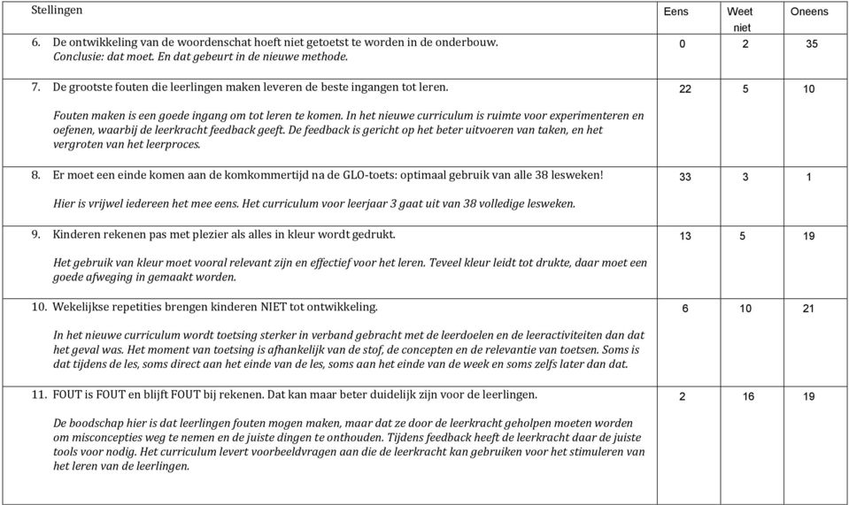 In het nieuwe curriculum is ruimte voor experimenteren en oefenen, waarbij de leerkracht feedback geeft. De feedback is gericht op het beter uitvoeren van taken, en het vergroten van het leerproces.