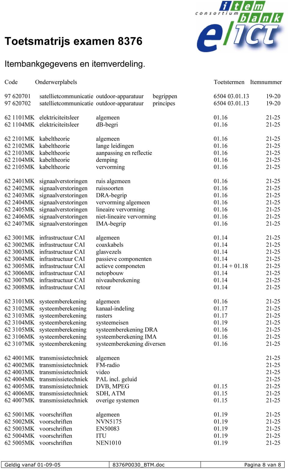 16 21-25 62 2103MK kabeltheorie aanpassing en reflectie 01.16 21-25 62 2104MK kabeltheorie demping 01.16 21-25 62 2105MK kabeltheorie vervorming 01.