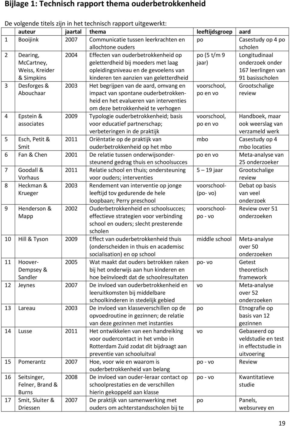 opleidingsniveau en de gevoelens van kinderen ten aanzien van geletterdheid po (5 t/m 9 jaar) Longitudinaal onderzoek onder 167 leerlingen van 91 basisscholen 3 Desforges & Abouchaar 4 Epstein &