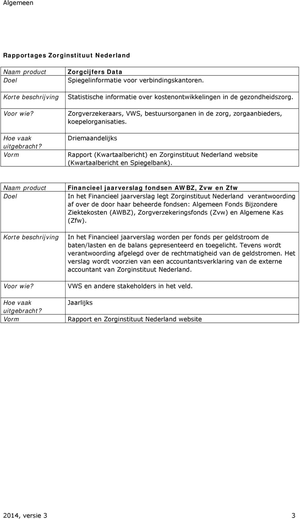 Driemaandelijks Rapport (Kwartaalbericht) en Zorginstituut Nederland website (Kwartaalbericht en Spiegelbank). Naam product Doel Korte beschrijving Voor wie? Hoe vaak uitgebracht?