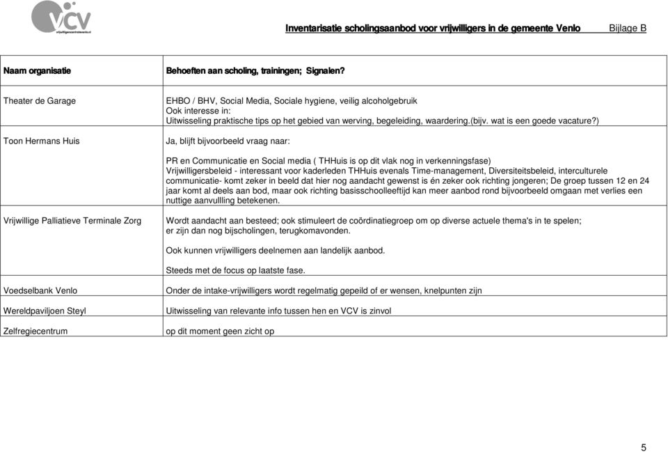 ) Ja, blijft bijvoorbeeld vraag naar: PR en Communicatie en Social media ( THHuis is op dit vlak nog in verkenningsfase) Vrijwilligersbeleid - interessant voor kaderleden THHuis evenals