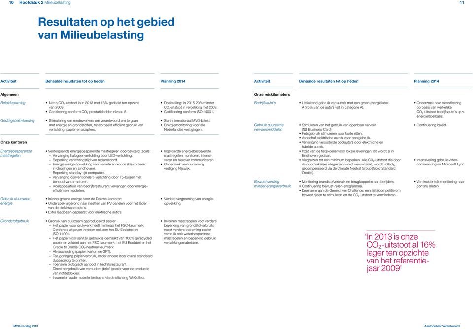 Onderzoek naar classificering op basis van werkelijke CO2-uitstoot bedrijfsauto s i.p.v. energielabelbasis.