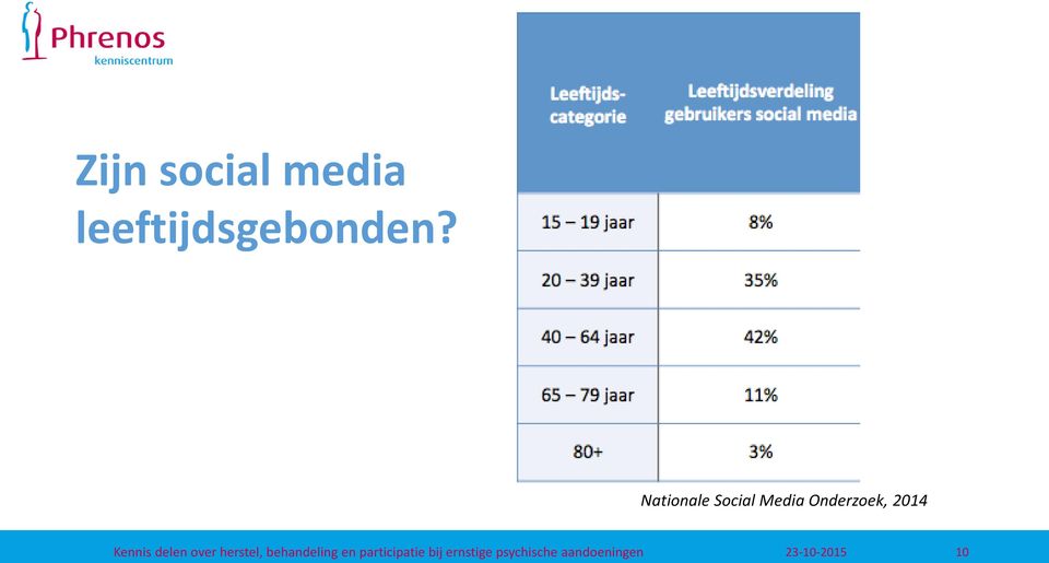 Nationale Social