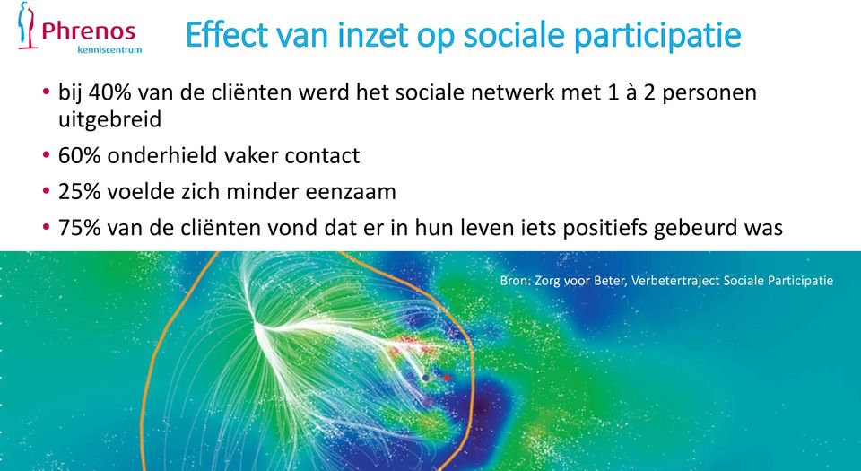 75% van de cliënten vond dat er in hun leven iets positiefs gebeurd was Bron: Zorg voor