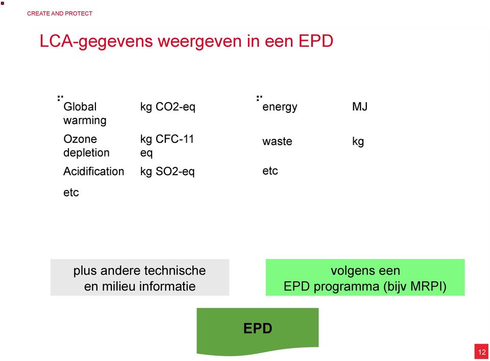 Acidification kg SO2-eq etc etc plus andere technische