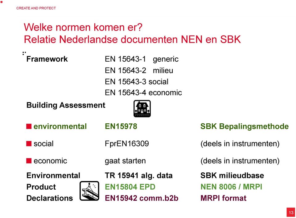 EN 15643-4 economic Building Assessment! environmental EN15978 SBK Bepalingsmethode!