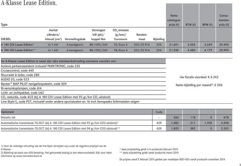 Edition* 4/1.461 6-handgesch. 80 (109)/260 92/Euro 5 205/55 R16 20% 21.691 4.555 3.249 29.495 A 180 CDI Lease Edition** 4/1.461 6-handgesch. 80 (109)/260 98/Euro 6 205/55 R16 20% 21.336 4.480 4.