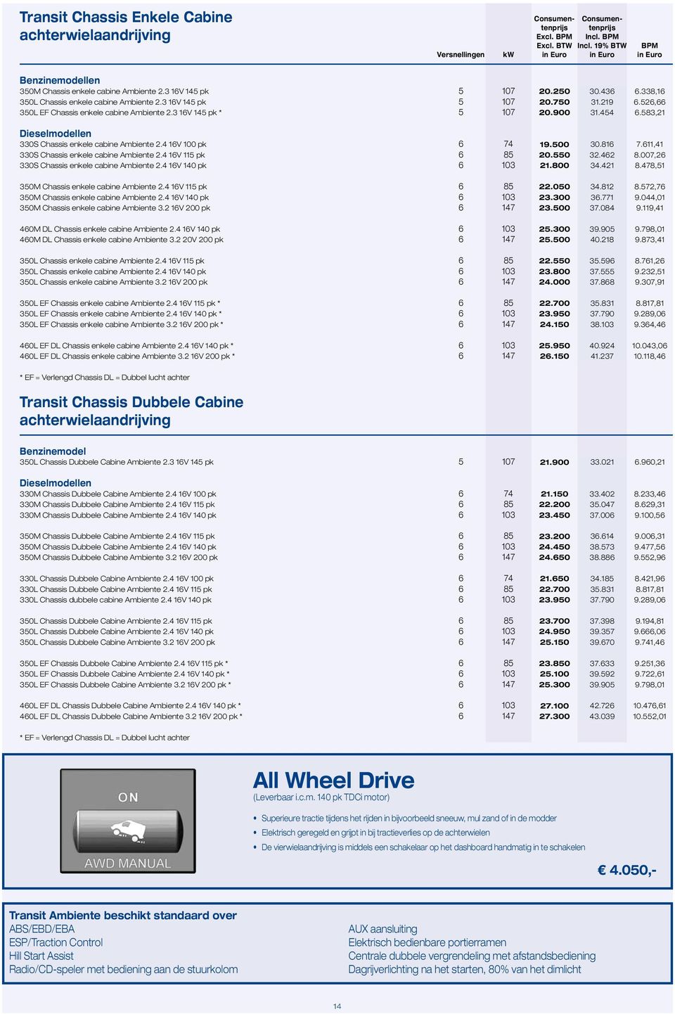 583,21 Dieselmodellen 330S Chassis enkele cabine Ambiente 2.4 16V 100 pk 6 74 19.500 30.816 7.611,41 330S Chassis enkele cabine Ambiente 2.4 16V 115 pk 6 85 20.550 32.462 8.