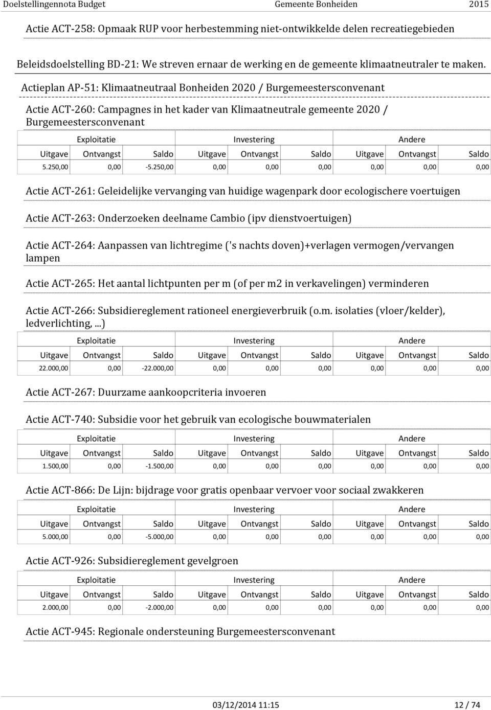 250,00 0,00 0,00 0,00 0,00 0,00 0,00 Actie ACT-261: Geleidelijke vervanging van huidige wagenpark door ecologischere voertuigen Actie ACT-263: Onderzoeken deelname Cambio (ipv dienstvoertuigen) Actie