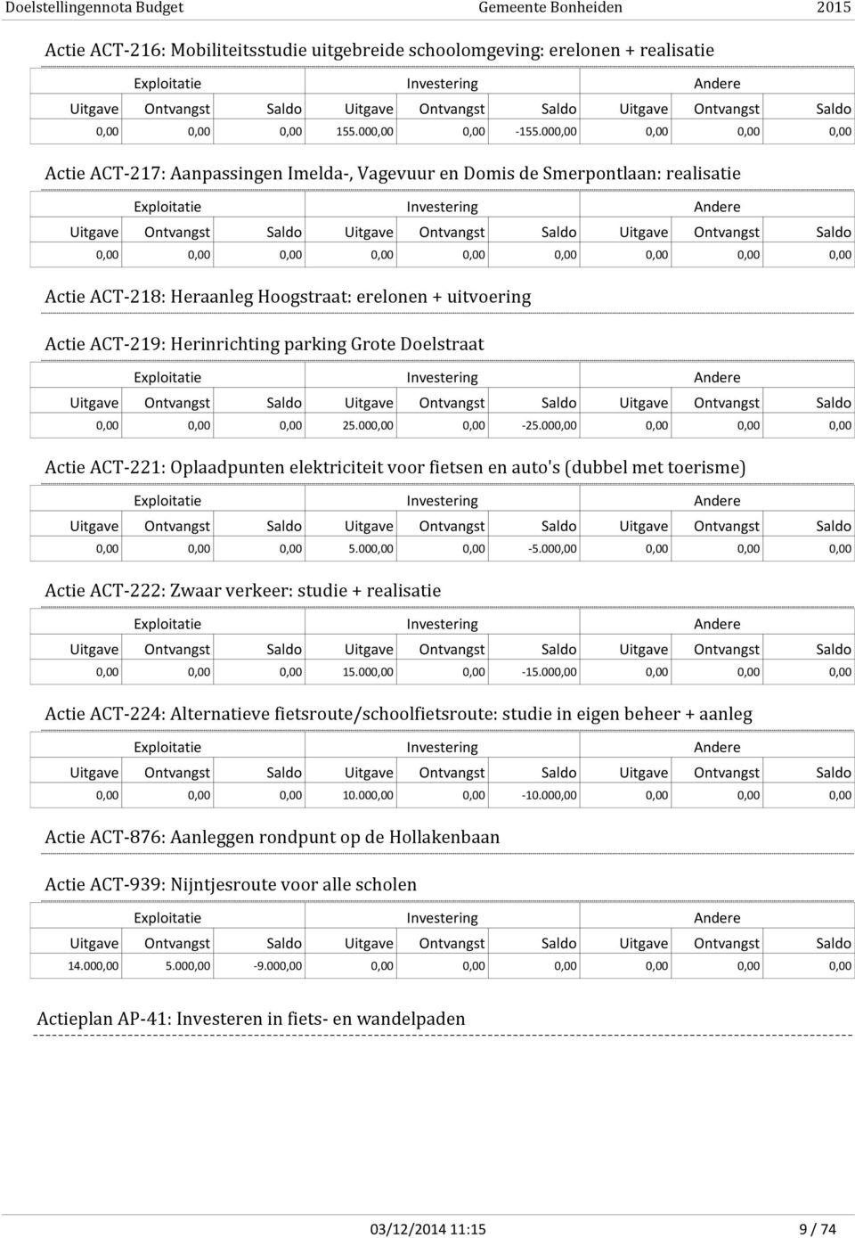 uitvoering Actie ACT-219: Herinrichting parking Grote Doelstraat 0,00 0,00 0,00 25.000,00 0,00-25.