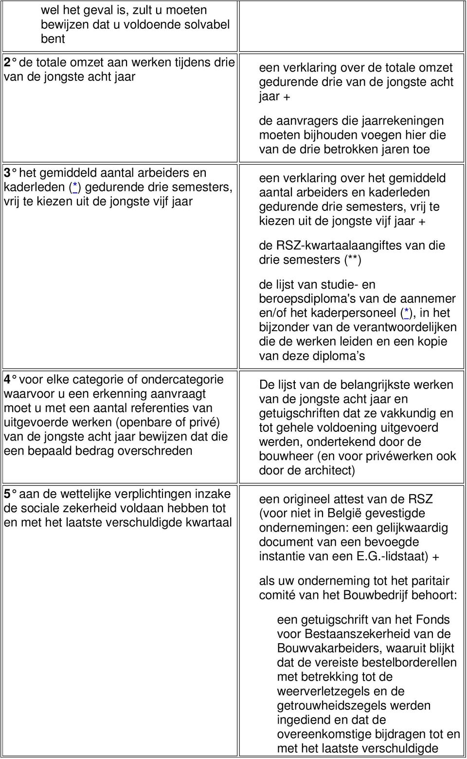 te kiezen uit de jongste vijf jaar een verklaring over het gemiddeld aantal arbeiders en kaderleden gedurende drie semesters, vrij te kiezen uit de jongste vijf jaar + de RSZ-kwartaalaangiftes van