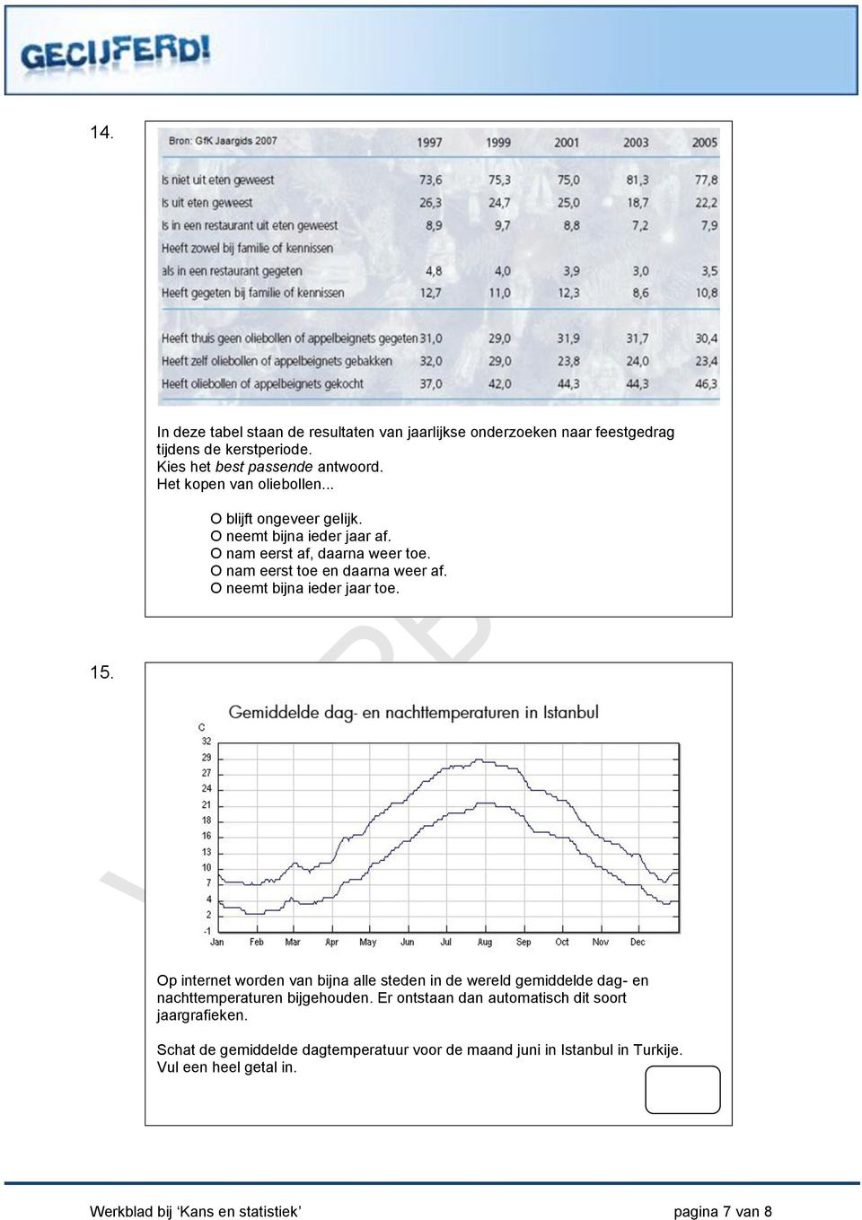 O neemt bijna ieder jaar toe. 15. Op internet worden van bijna alle steden in de wereld gemiddelde dag- en nachttemperaturen bijgehouden.