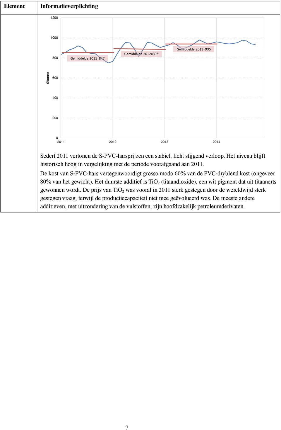 De kost van S-PVC-hars vertegenwoordigt grosso modo 60% van de PVC-dryblend kost (ongeveer 80% van het gewicht).