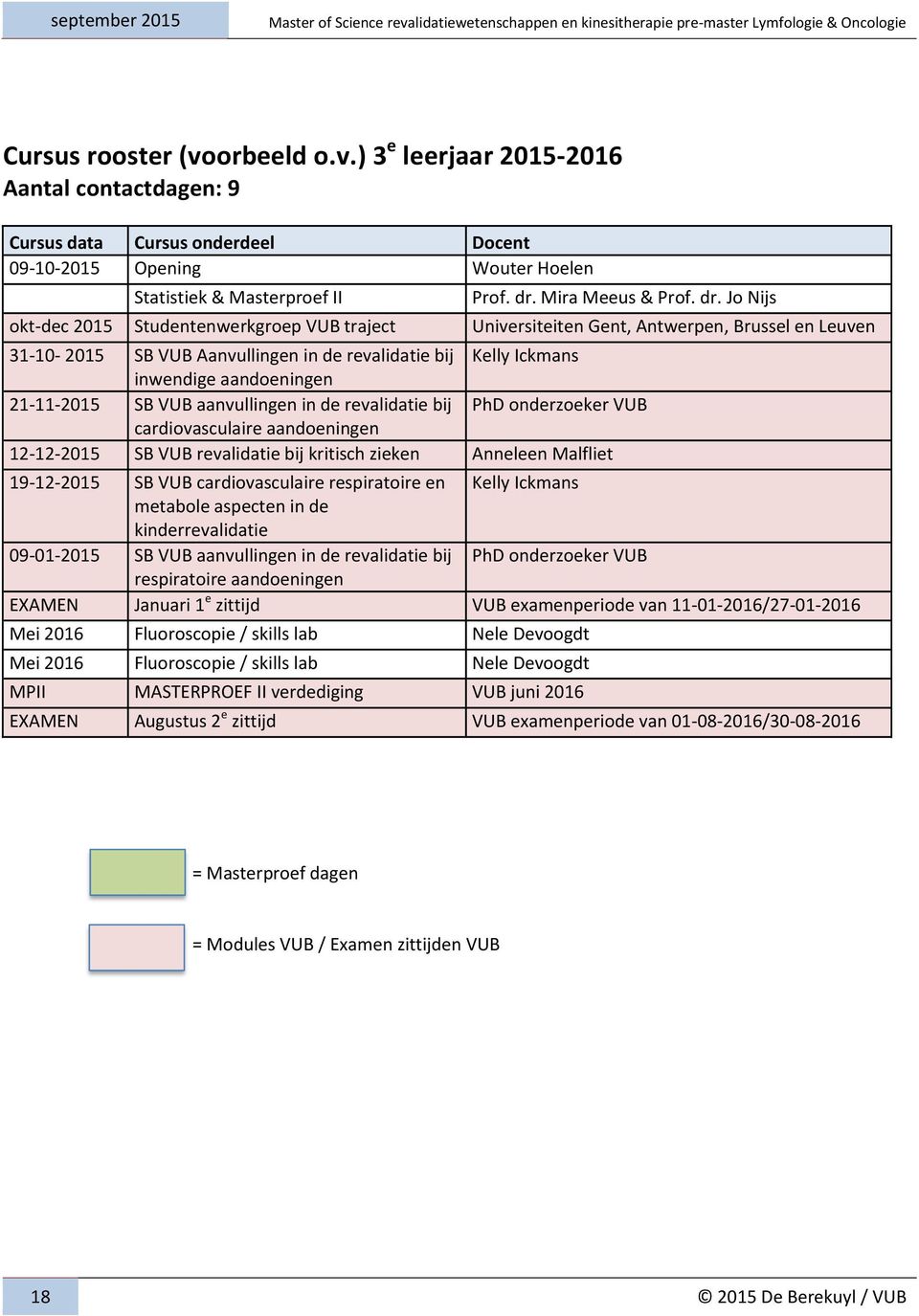 Jo Nijs okt-dec 2015 Studentenwerkgroep VUB traject Universiteiten Gent, Antwerpen, Brussel en Leuven 31-10- 2015 SB VUB Aanvullingen in de revalidatie bij Kelly Ickmans inwendige aandoeningen