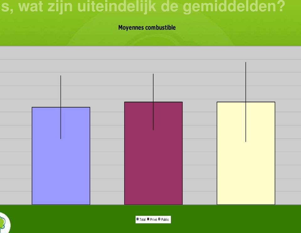 gemiddelden?