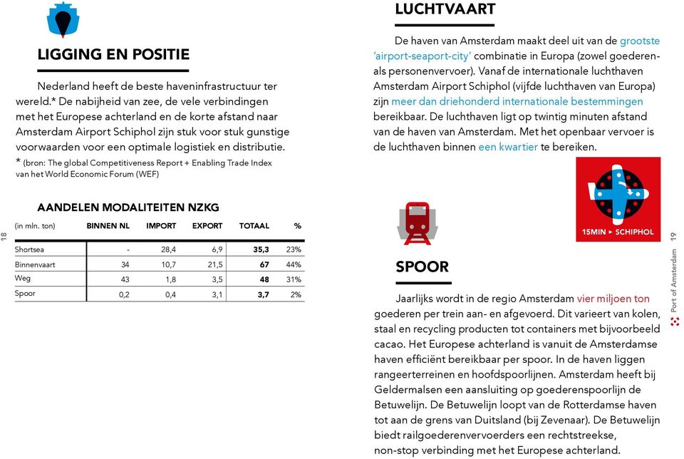 distributie.