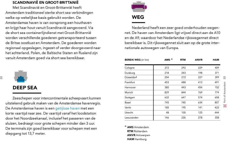 Via de short sea containerlijndienst met Groot-Brittannië worden verschillende goederen getransporteerd tussen de Britse oostkust en Amsterdam.